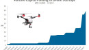 The Drone Industry: Its Growth and Future